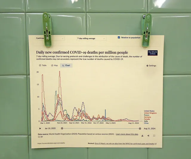 Miasma IV: Contagion 4: covid deaths chart