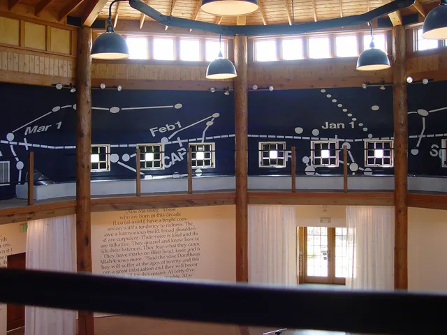 Surveying Desire XIII: Observatory: upper level: ecliptic with zodiac constellations